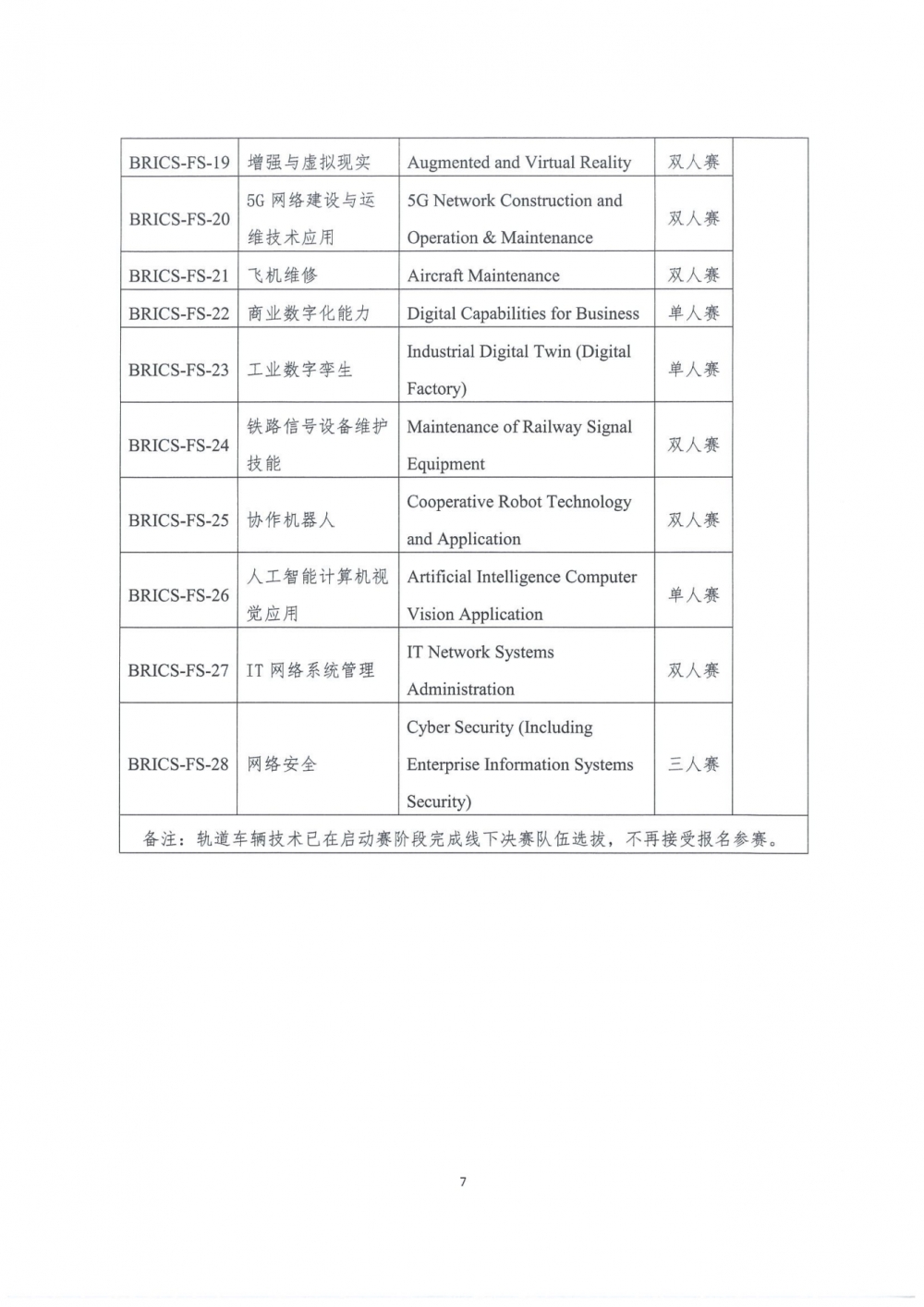 关于组织参加2022年金砖国家职业技能大赛决赛的通知_06